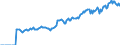 Indicator: Market Hotness: Page View Count per Property: Versus the United States in Berkshire County, MA