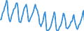 Indicator: Housing Inventory: Median Days on Market: in Berkshire County, MA