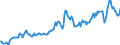 Indicator: Housing Inventory: Median: Listing Price in Berkshire County, MA
