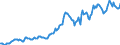 Indicator: Housing Inventory: Median: Listing Price per Square Feet in Berkshire County, MA