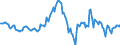 Indicator: Housing Inventory: Median: Listing Price per Square Feet Year-Over-Year in Berkshire County, MA