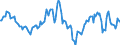 Indicator: Market Hotness: Median Listing Price in Berkshire County, MA: 