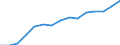 Indicator: Housing Inventory: Active Listing Count: 