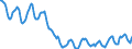 Indicator: Housing Inventory: Active Listing Count: in Bristol County, MA