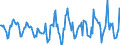 Indicator: Housing Inventory: Active Listing Count: Month-Over-Month in Bristol County, MA