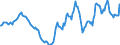 Indicator: Housing Inventory: Active Listing Count: Year-Over-Year in Bristol County, MA