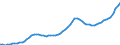 Indicator: Housing Inventory: Active Listing Count: Bristol County, MA