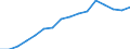 Indicator: Housing Inventory: Active Listing Count: estimate) in Bristol County, MA