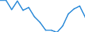 Indicator: Housing Inventory: Active Listing Count: r Bristol County, MA