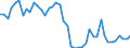 Indicator: Housing Inventory: Active Listing Count: ed by Building Permits for Bristol County, MA