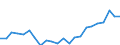 Indicator: Housing Inventory: Active Listing Count: , MA