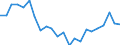 Indicator: Housing Inventory: Active Listing Count: ristol County, MA