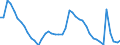 Indicator: Housing Inventory: Active Listing Count: 
