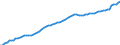 Indicator: Housing Inventory: Active Listing Count: MA