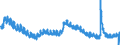 Indicator: Housing Inventory: Active Listing Count: 