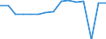 Indicator: Housing Inventory: Active Listing Count: usted by Cost of Living for Bristol County, MA