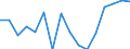 Indicator: Housing Inventory: Active Listing Count: g in Bristol County, MA