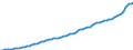 Indicator: Housing Inventory: Active Listing Count: ounty, MA
