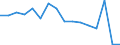 Indicator: Housing Inventory: Active Listing Count: (5-year estimate) Index for Bristol County, MA