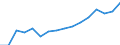 Indicator: Housing Inventory: Active Listing Count: as a Percentage of Households with Children (5-year estimate) in Bristol County, MA