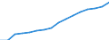 Indicator: Housing Inventory: Active Listing Count: eted an Associate's Degree or Higher (5-year estimate) in Bristol County, MA