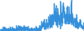 Indicator: Housing Inventory: Active Listing Count: y, MA