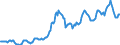 Indicator: Housing Inventory: Average Listing Price: in Bristol County, MA