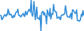 Indicator: Housing Inventory: Average Listing Price: Month-Over-Month in Bristol County, MA