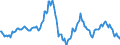 Indicator: Housing Inventory: Average Listing Price: Year-Over-Year in Bristol County, MA