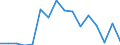 Indicator: Population Estimate,: Total, Not Hispanic or Latino, Native Hawaiian and Other Pacific Islander Alone (5-year estimate) in Bristol County, MA
