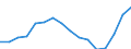 Indicator: Population Estimate,: Total, Hispanic or Latino, American Indian and Alaska Native Alone (5-year estimate) in Bristol County, MA