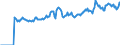 Indicator: Market Hotness:: Page View Count per Property Versus the United States in Bristol County, MA