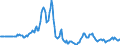Indicator: Market Hotness:: Page View Count per Property in Bristol County, MA