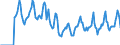 Indicator: Market Hotness:: Median Days on Market in Bristol County, MA