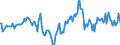 Indicator: Market Hotness:: Median Days on Market in Bristol County, MA