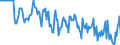 Indicator: Market Hotness:: Median Days on Market Versus the United States in Bristol County, MA