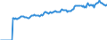 Indicator: Market Hotness:: Median Listing Price in Bristol County, MA