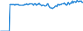 Indicator: Market Hotness:: Median Listing Price Versus the United States in Bristol County, MA