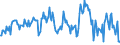 Indicator: Market Hotness:: Median Listing Price in Bristol County, MA