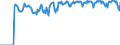 Indicator: Market Hotness:: Supply Score in Bristol County, MA