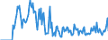 Indicator: Market Hotness: Hotness Rank in Bristol County, MA: 