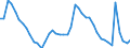 Indicator: Unemployed Persons in Bristol County, MA: 