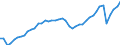 Indicator: Employed Persons in Bristol County, MA: 