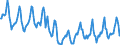 Indicator: Housing Inventory: Median Days on Market: in Bristol County, MA