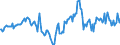 Indicator: Housing Inventory: Median Days on Market: Year-Over-Year in Bristol County, MA
