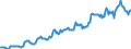 Indicator: Housing Inventory: Median: Listing Price in Bristol County, MA