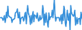 Indicator: Housing Inventory: Median: Listing Price Month-Over-Month in Bristol County, MA