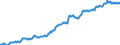 Indicator: Housing Inventory: Median: Listing Price per Square Feet in Bristol County, MA
