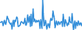 Indicator: Housing Inventory: Median: Listing Price per Square Feet Month-Over-Month in Bristol County, MA