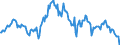 Indicator: Housing Inventory: Median: Listing Price per Square Feet Year-Over-Year in Bristol County, MA